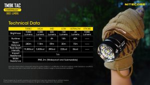 Nitecore TM9K TAC ručna svjetiljka