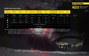 Nitecore NU32 naglavna svjetiljka