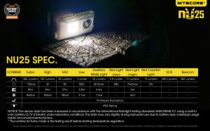 Nitecore NU25 naglavna svjetiljka Unimex