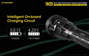 Nitecore TM39 ručna svjetiljka Unimex