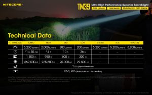 Nitecore TM39 ručna svjetiljka Unimex