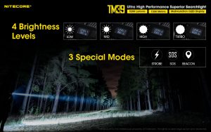 Nitecore TM39 ručna svjetiljka Unimex