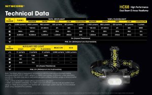 Nitecore HC68 naglavna svjetiljka