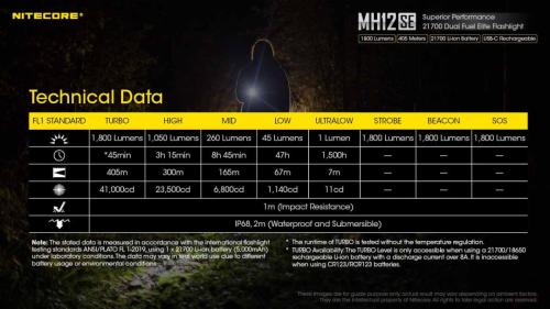Nitecore MH12SE ručna svjetiljka Unimex