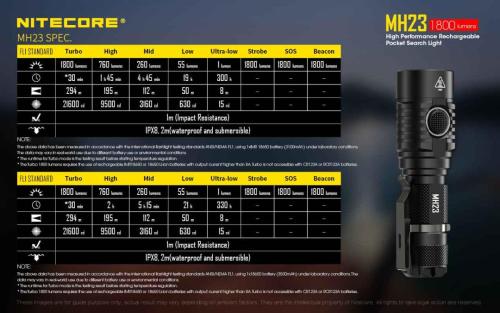 Nitecore MH23 ručna svjetiljka