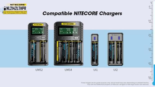 Nitecore NL2142LTHPR punjiva baterija Unimex