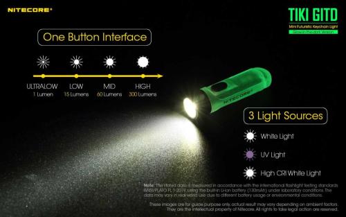 Nitecore TIKI GITD GREEN privjesak svjetiljka Unimex-Outdoor