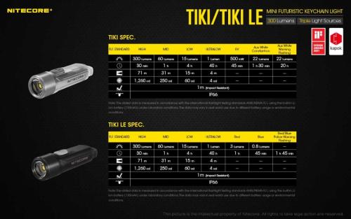 Nitecore TIKI privjesak svjetiljka Unimex